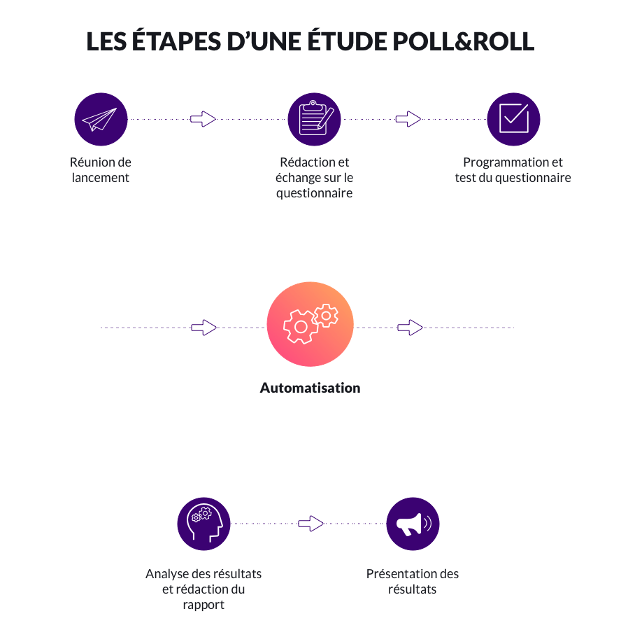 <span class="translation_missing" title="translation missing: en.pages.solutions.automation.survey_flow_pollandroll">Survey Flow Pollandroll</span>