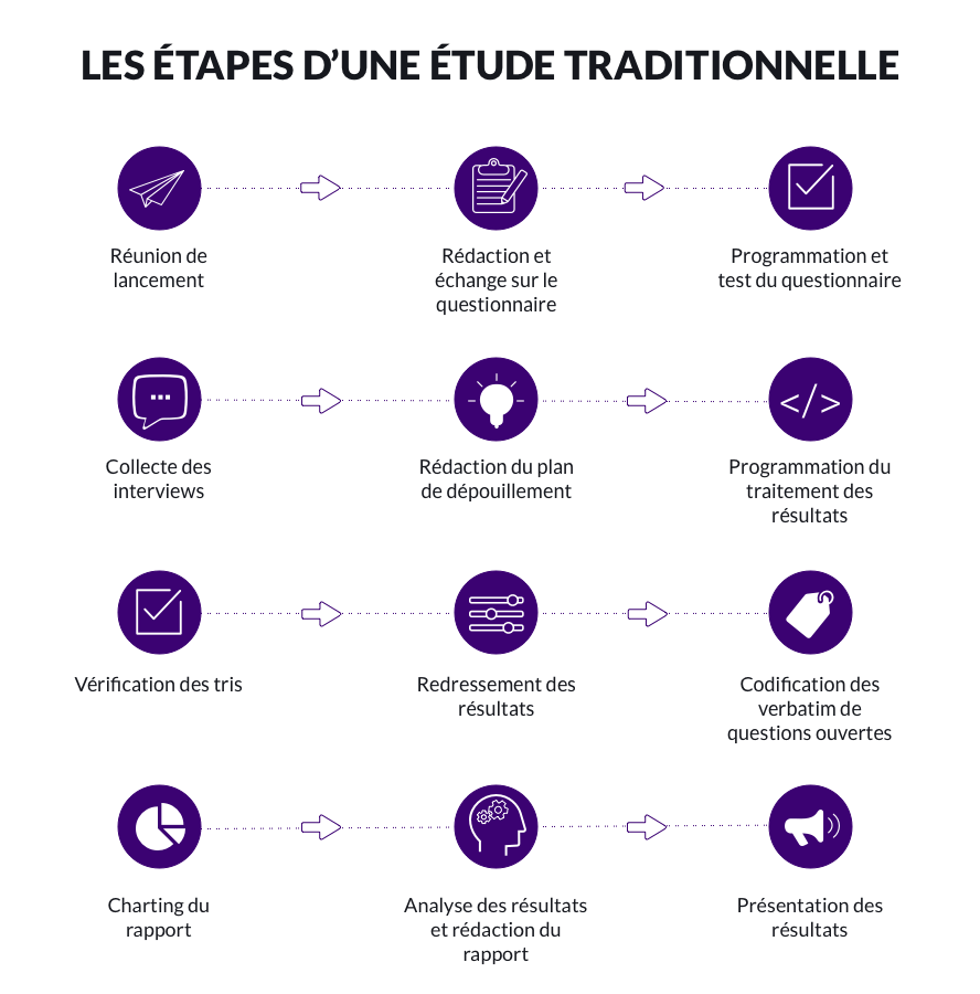 <span class="translation_missing" title="translation missing: en.pages.solutions.automation.survey_flow_traditional">Survey Flow Traditional</span>